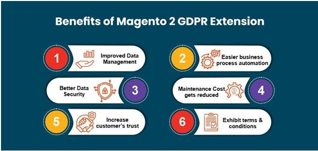 Benefits of Magento 2 GDPR Extension