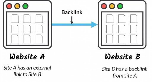 Backlink